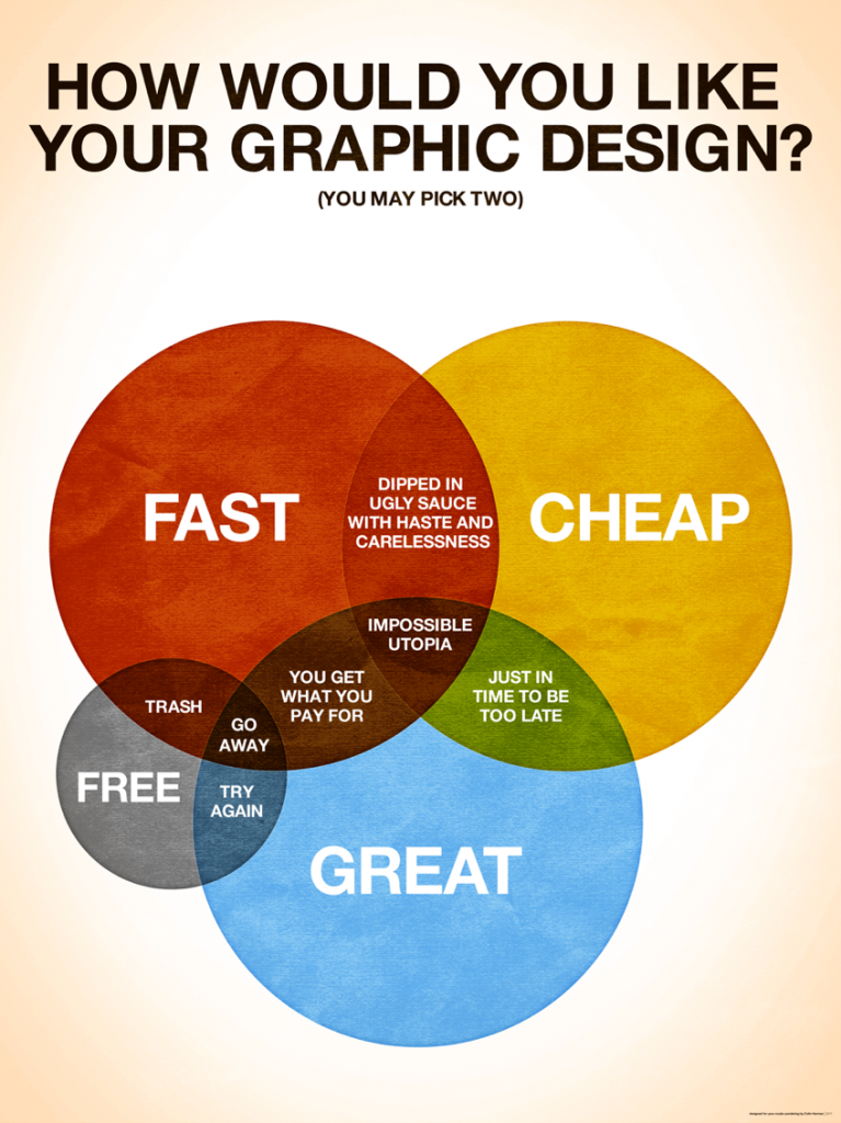 We fell in love with this clever and witty graphic design Venn diagram